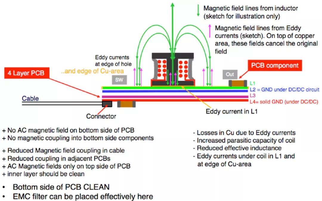 降低DC/DC芯片的EMI辐射的方法：PCB设计是关键!